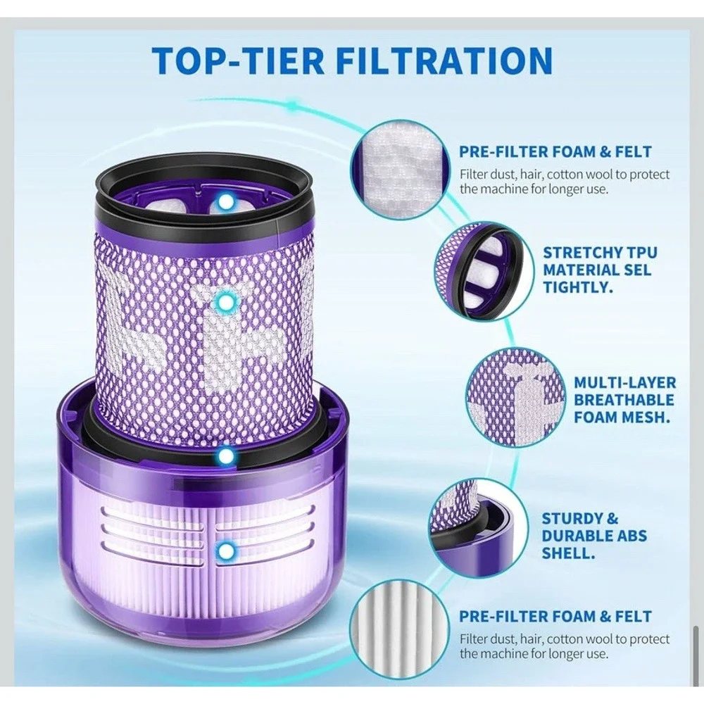V12 Filter Replacements for Dyson V12 Detect Slim